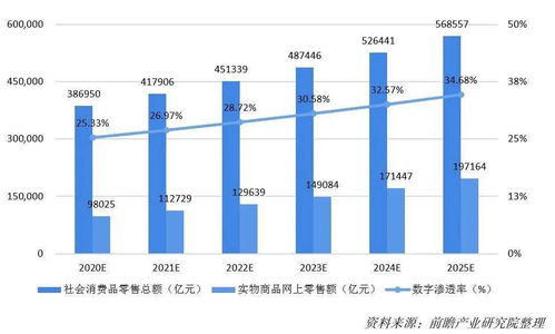 2020-2025年四大数字技术驱动数字经济变革