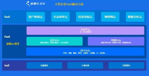 金蝶受邀出席2021中关村数字经济产业联盟会员代表大会 共探EBC数字战斗力的时代动能